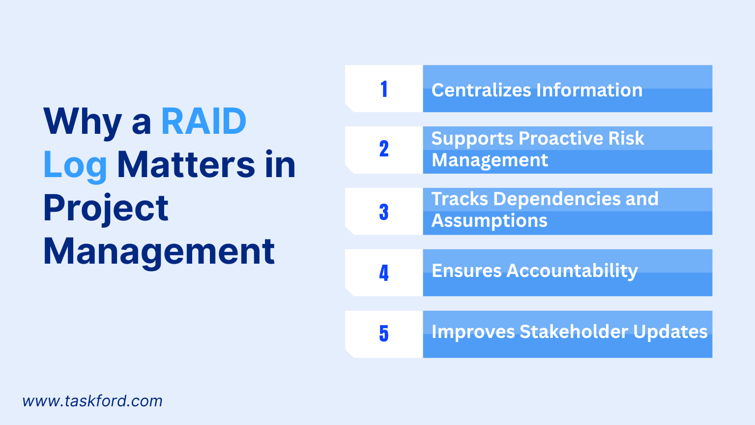 Why a RAID Log Matters in Project Management