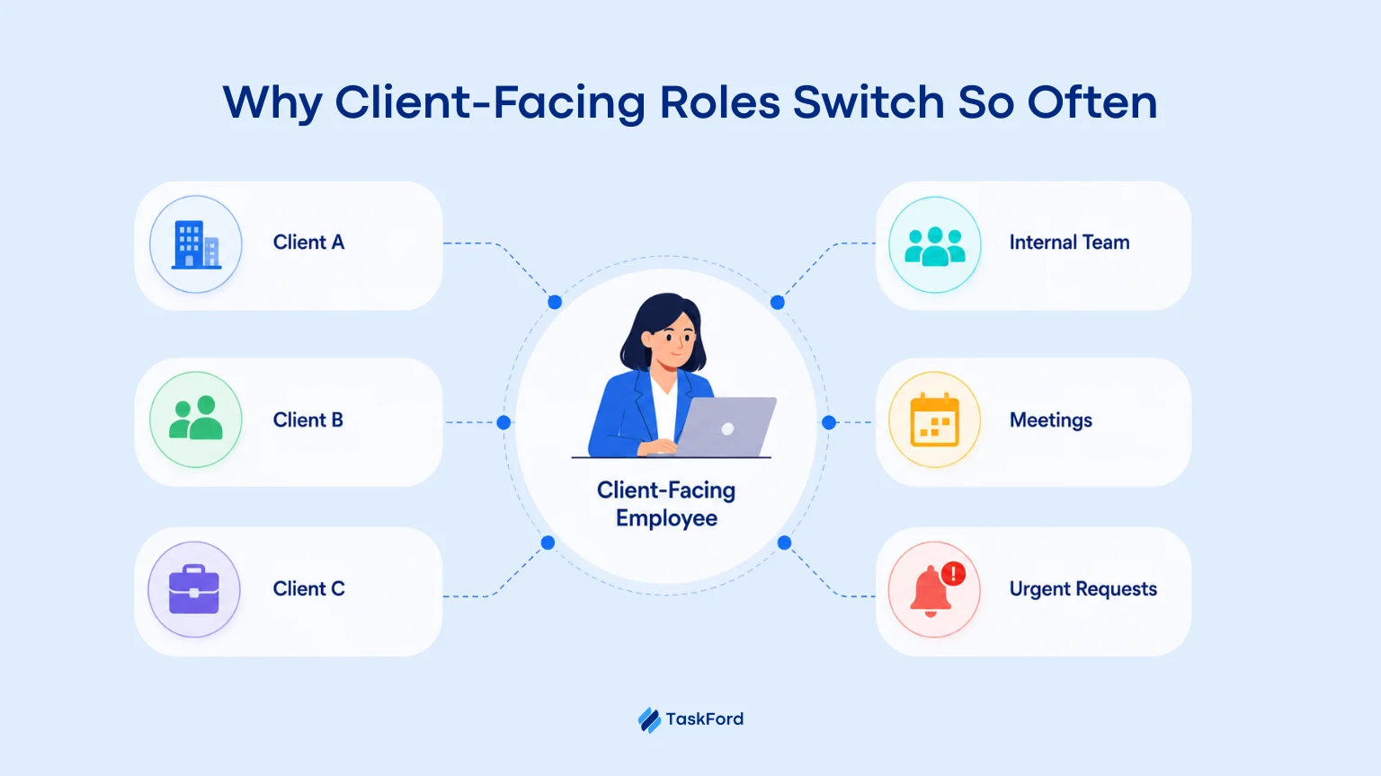 Why Client-Facing Teams Are Especially Vulnerable
