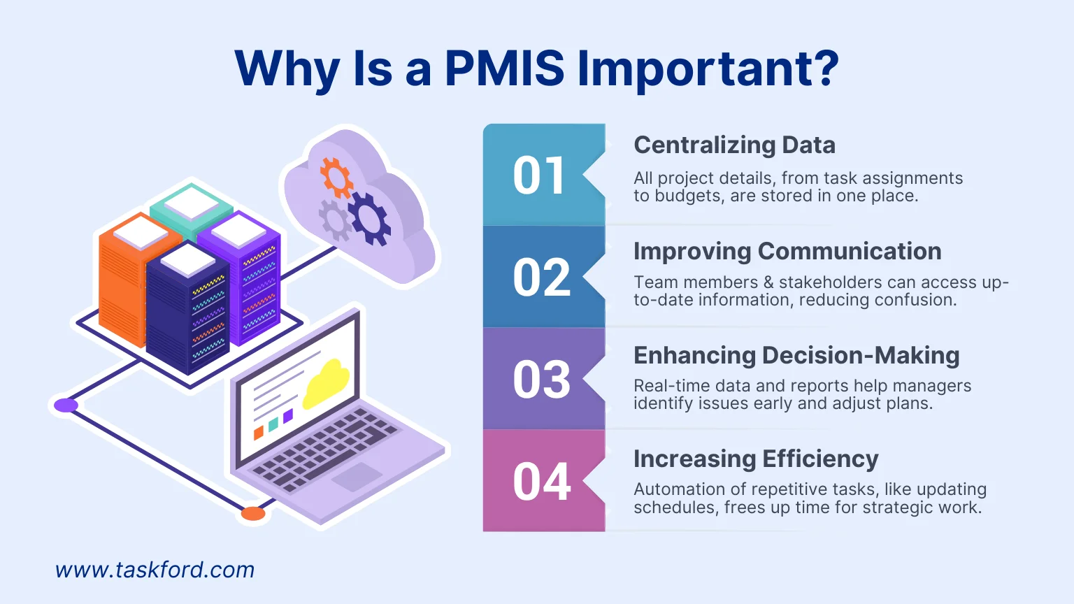 Why Is a PMIS Important Why Is a PMIS Important
