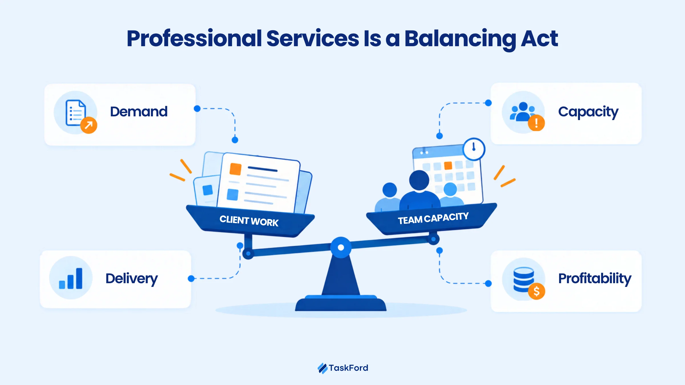 Why Professional Services KPIs Need a Different Approach Why Professional Services KPIs Need a Different Approach