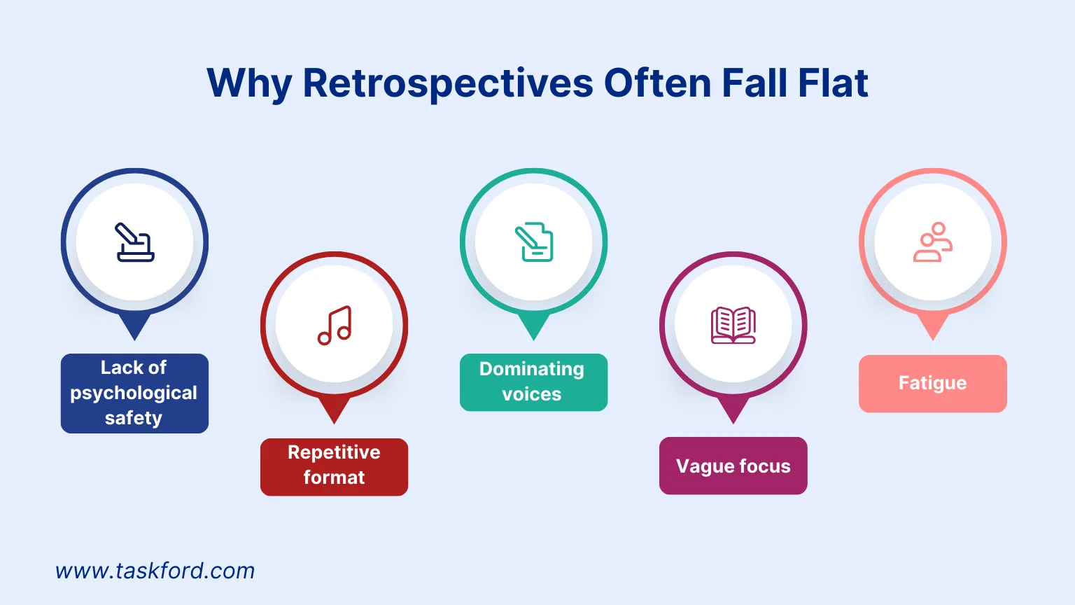 Why Retrospectives Often Fall Flat Why Retrospectives Often Fall Flat