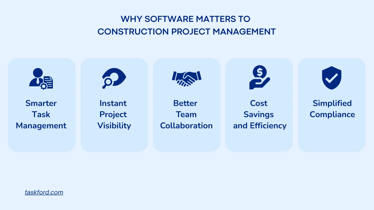 Why Software Matters To Construction Project Management