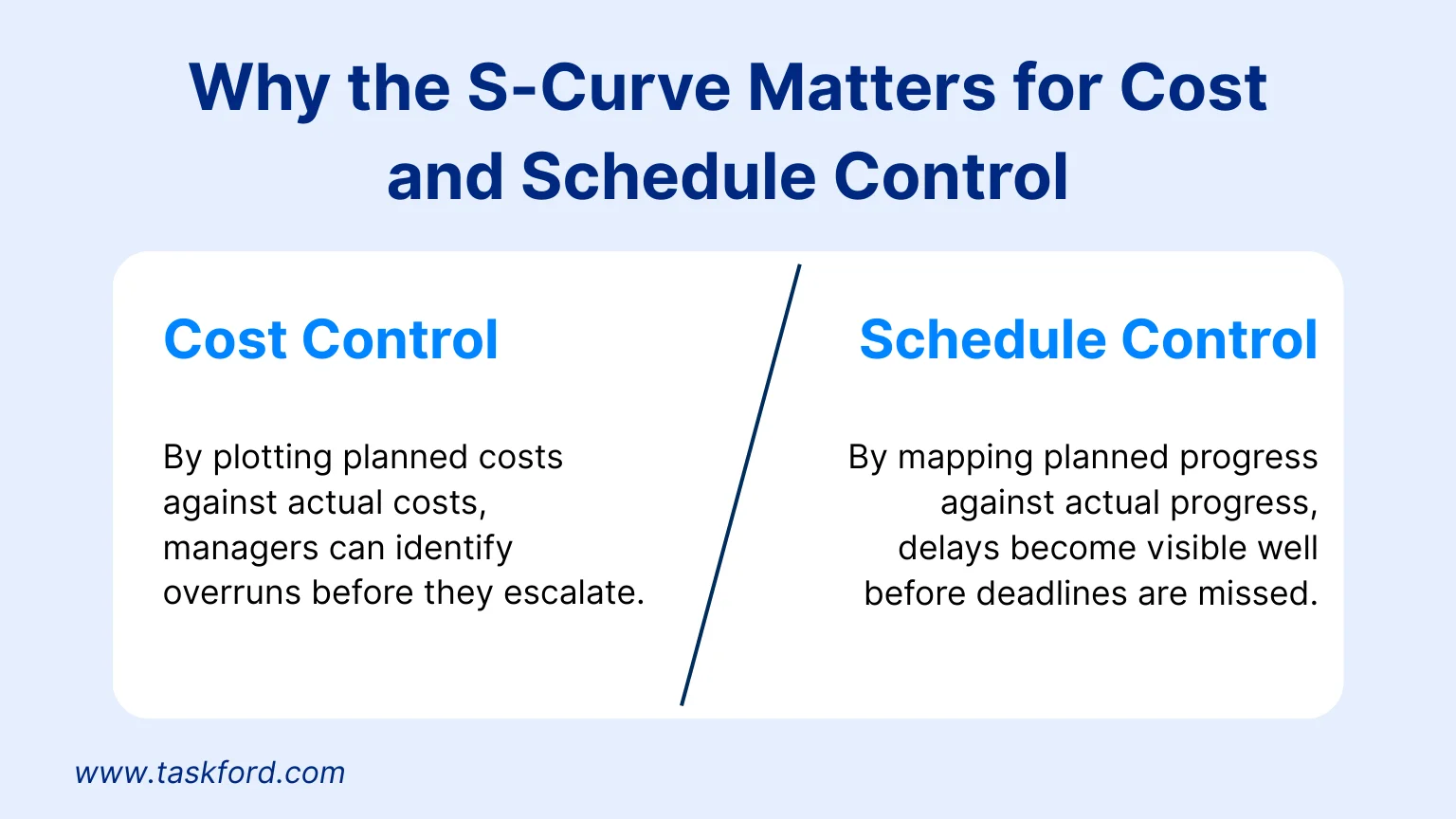 Why the S-Curve Matters for Cost and Schedule Control Why the S-Curve Matters for Cost and Schedule Control