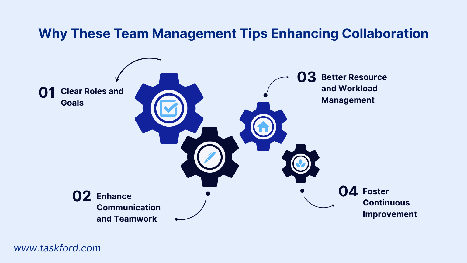 Why these team management tips help enhance collaboration
