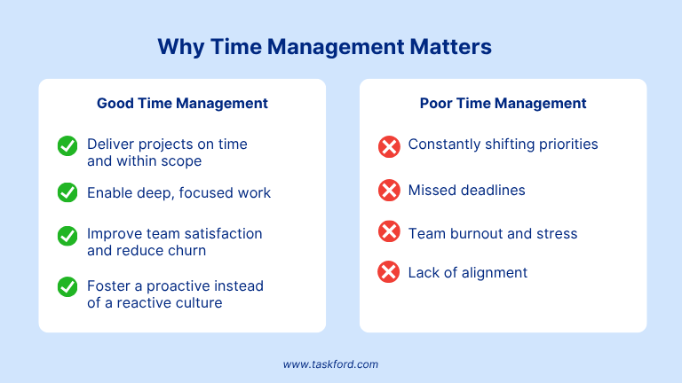 Why Time Management Matters