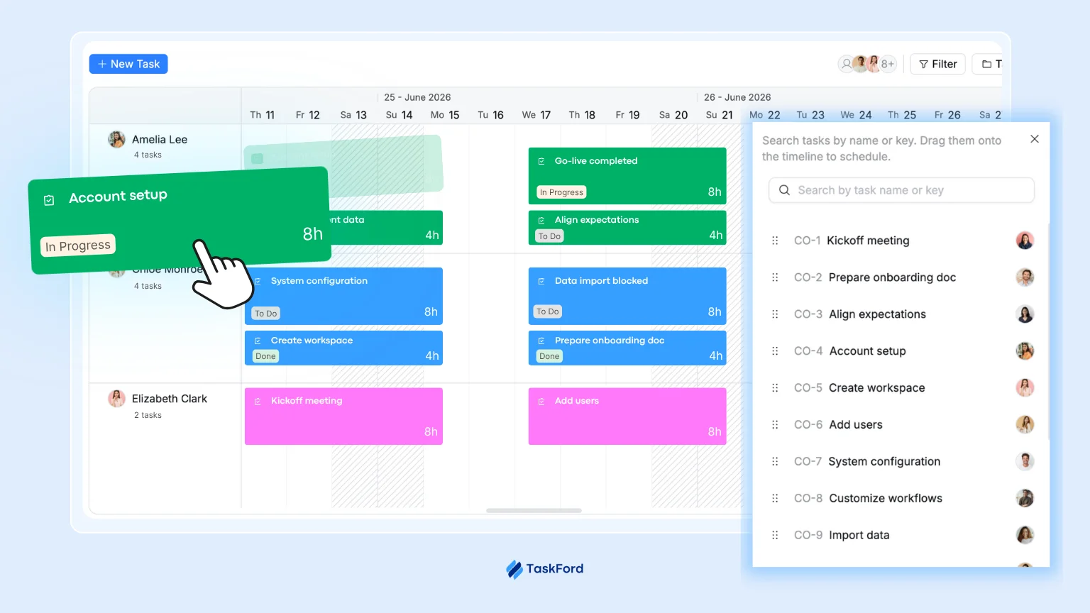 workload and schedule board in taskford