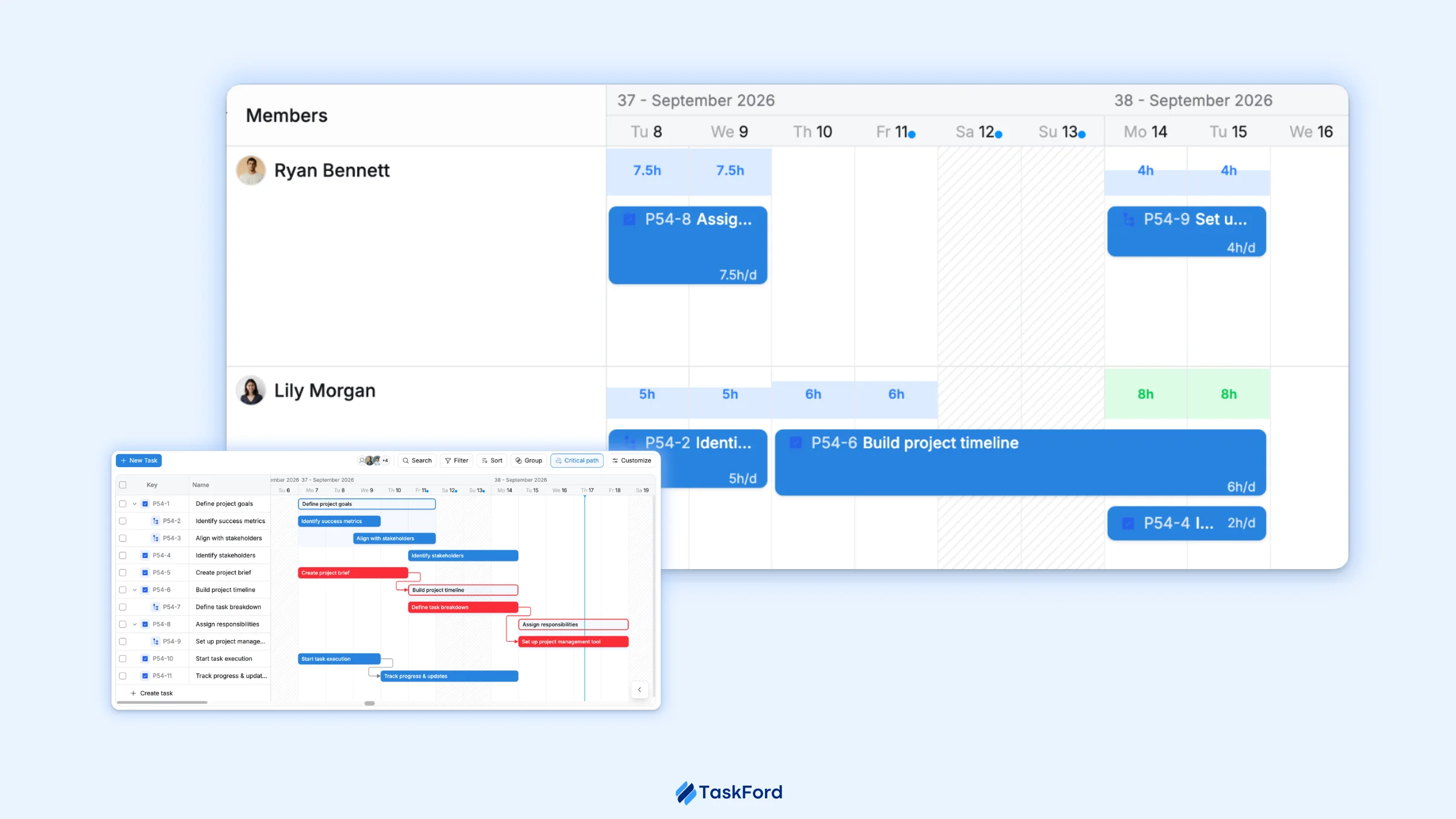 Workload and Gantt views Workload and Gantt views