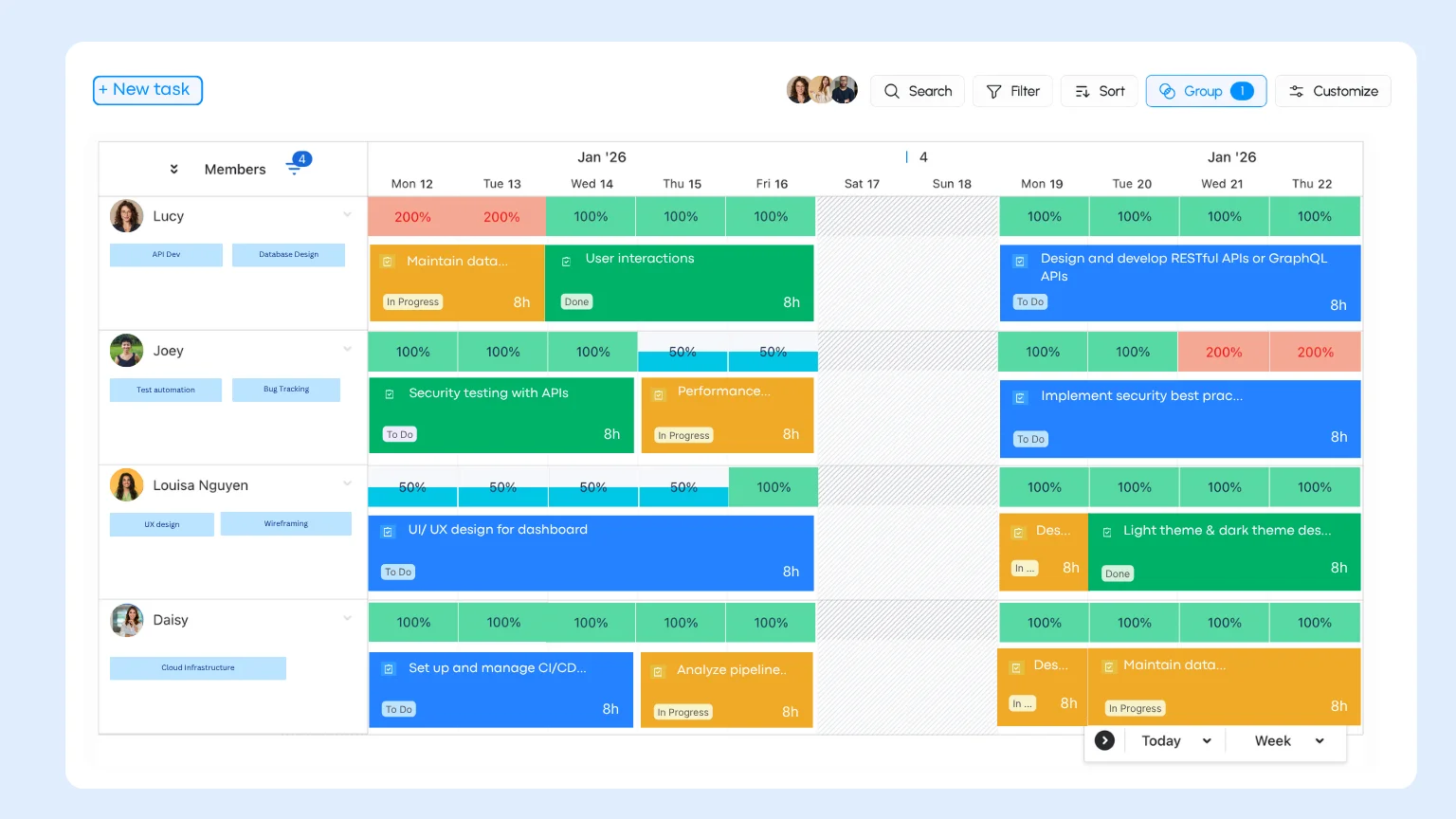 Workload and Capacity Tracking with Schedule Board