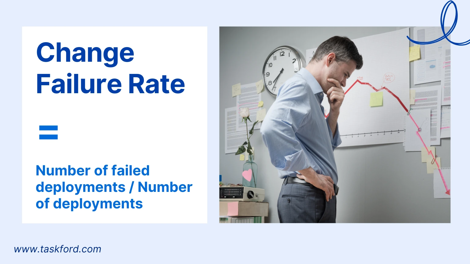 Change Failure Rate