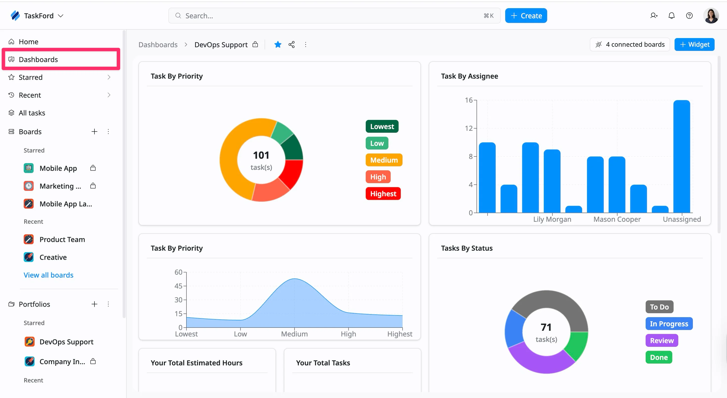 Dashboards in TaskFord Dashboards in TaskFord