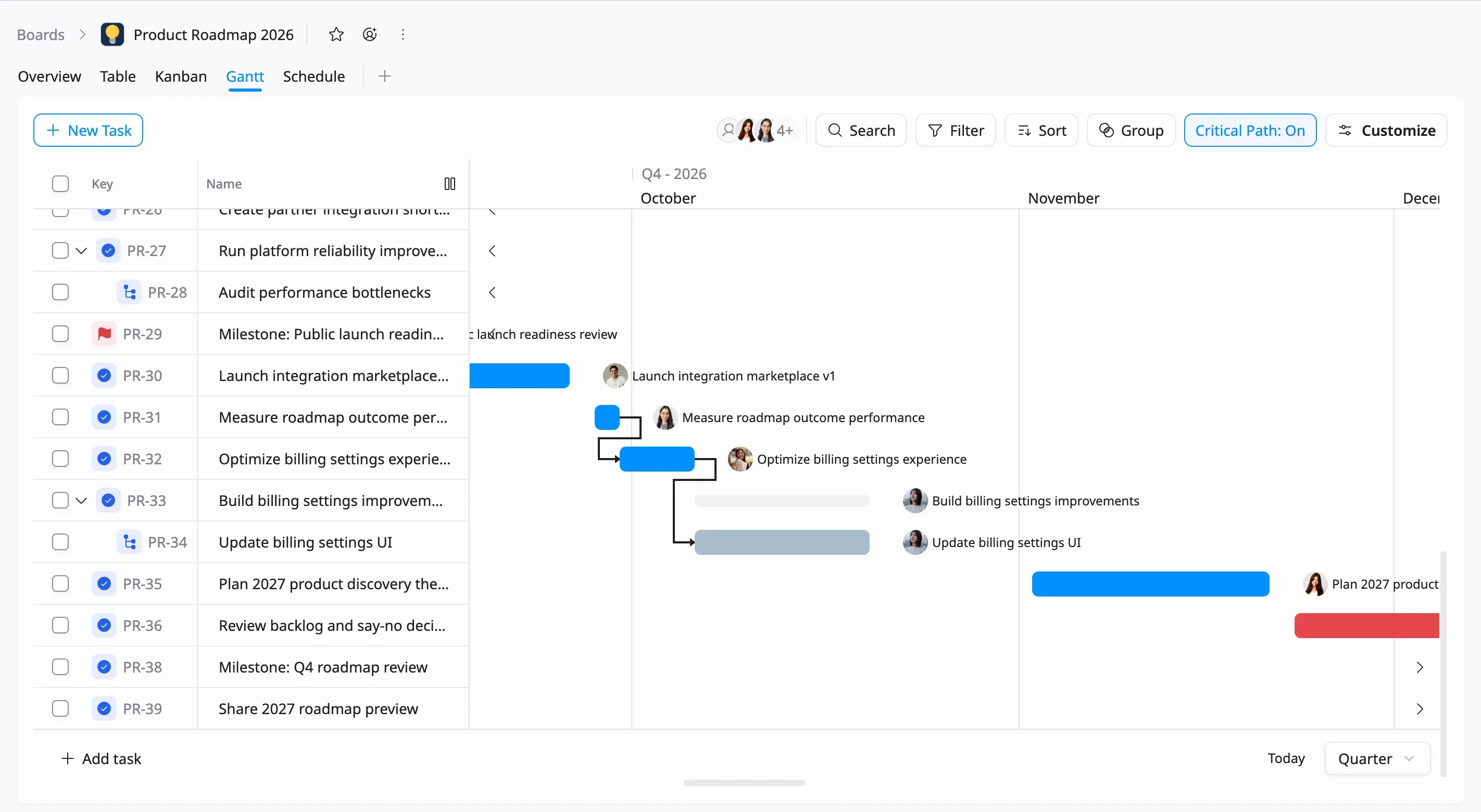 gantt quarter view gantt quarter view