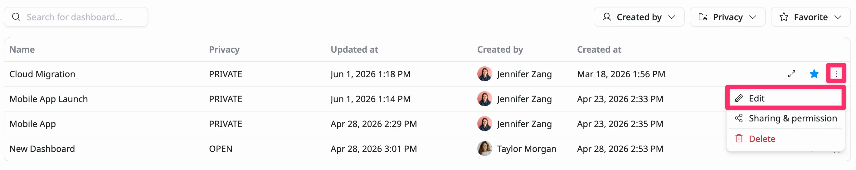 Edit dashboards Edit dashboards