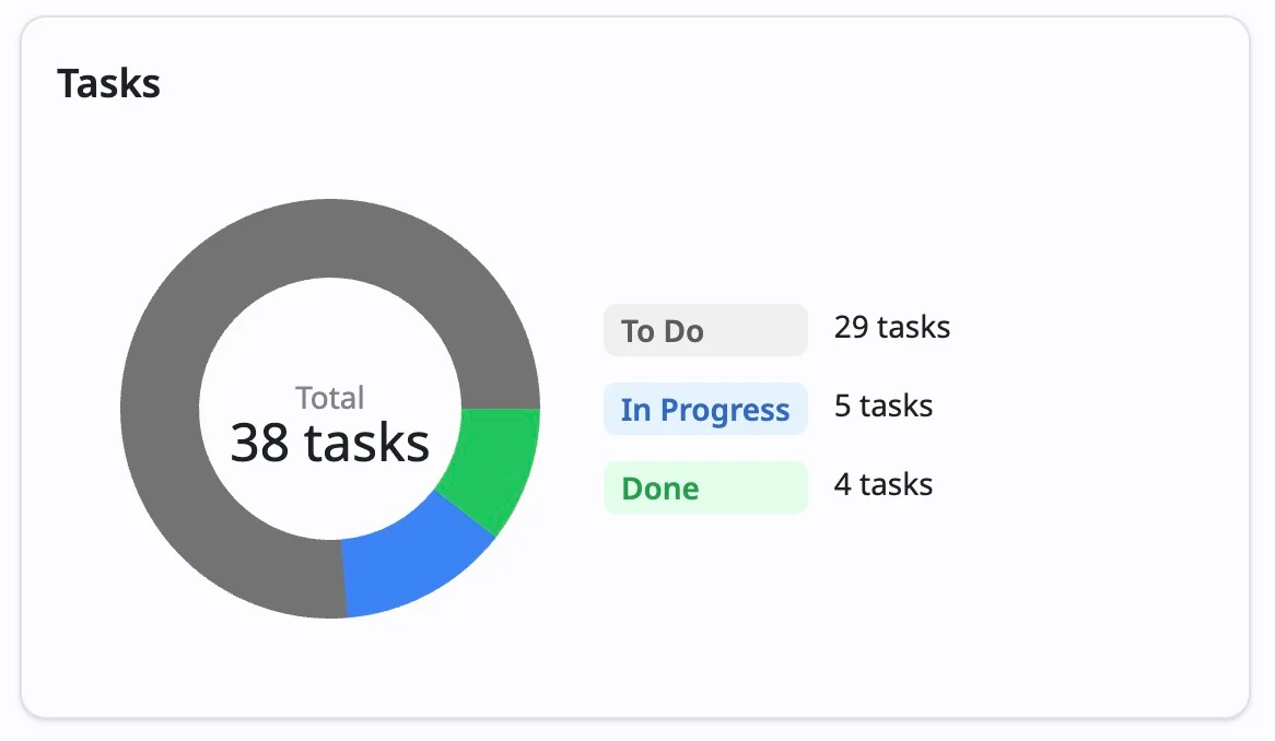 Tasks section in Overview Tasks section in Overview