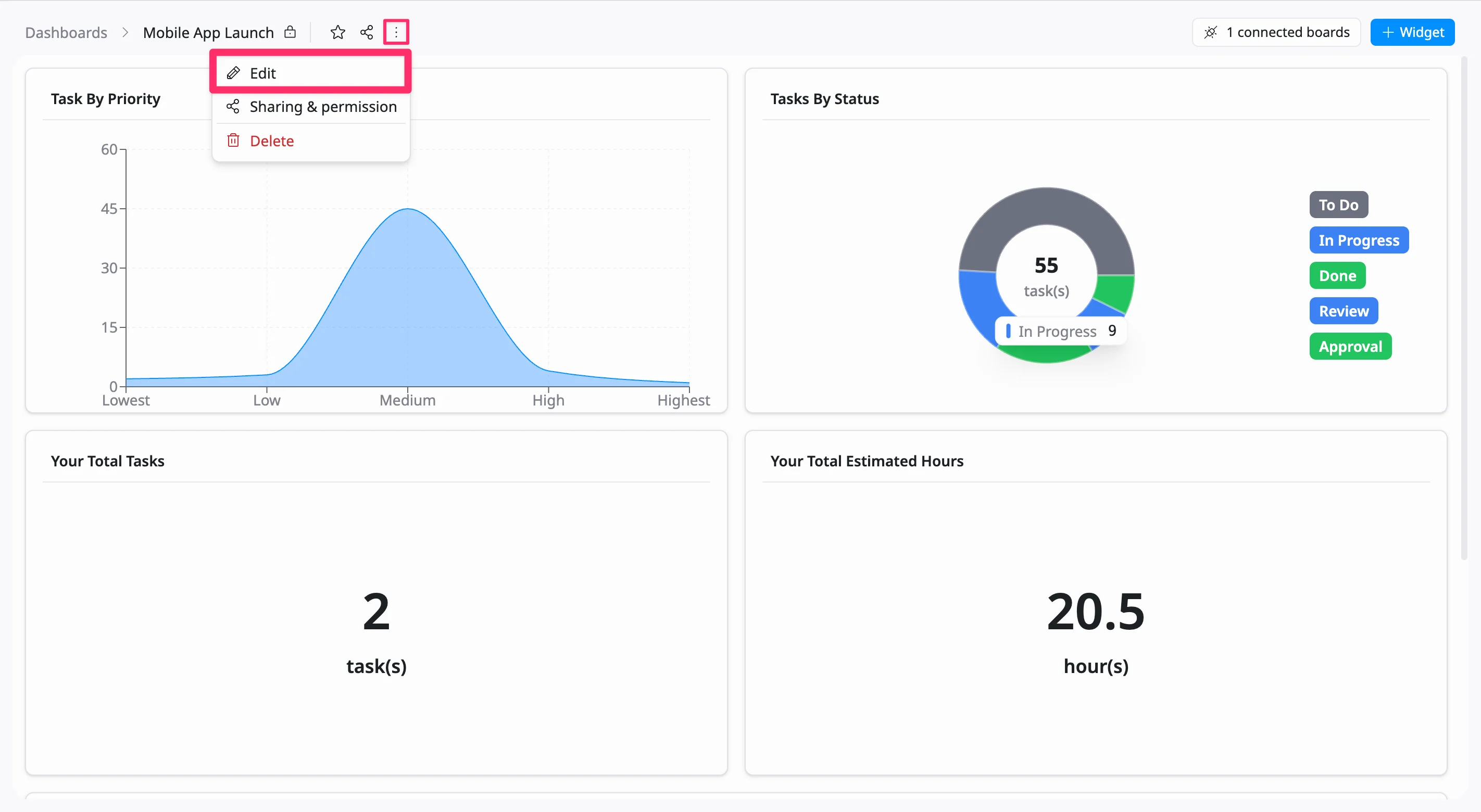 Edit dashboard privacy Edit dashboard privacy