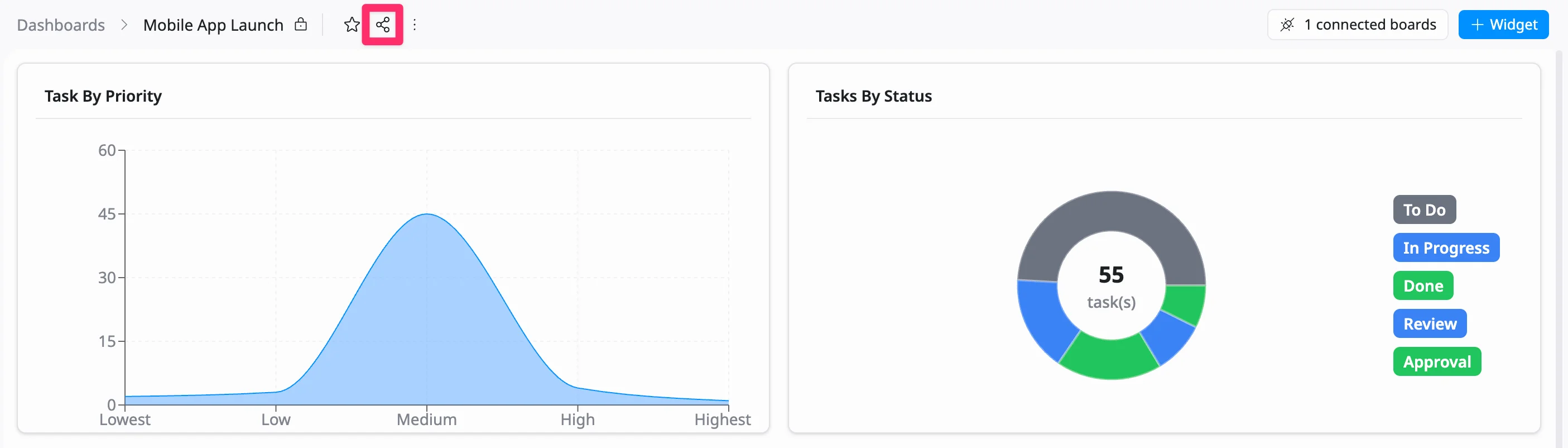 Share dashboard from within the dashboard Share dashboard from within the dashboard