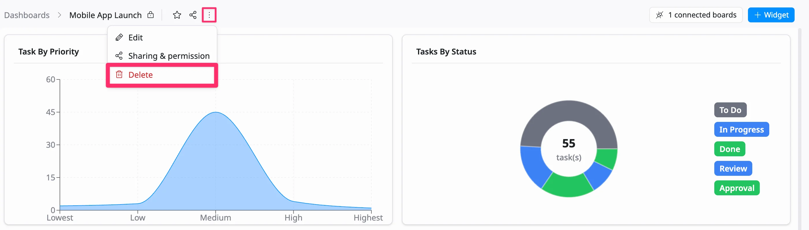 Delete dashboard from within the dashboard Delete dashboard from within the dashboard