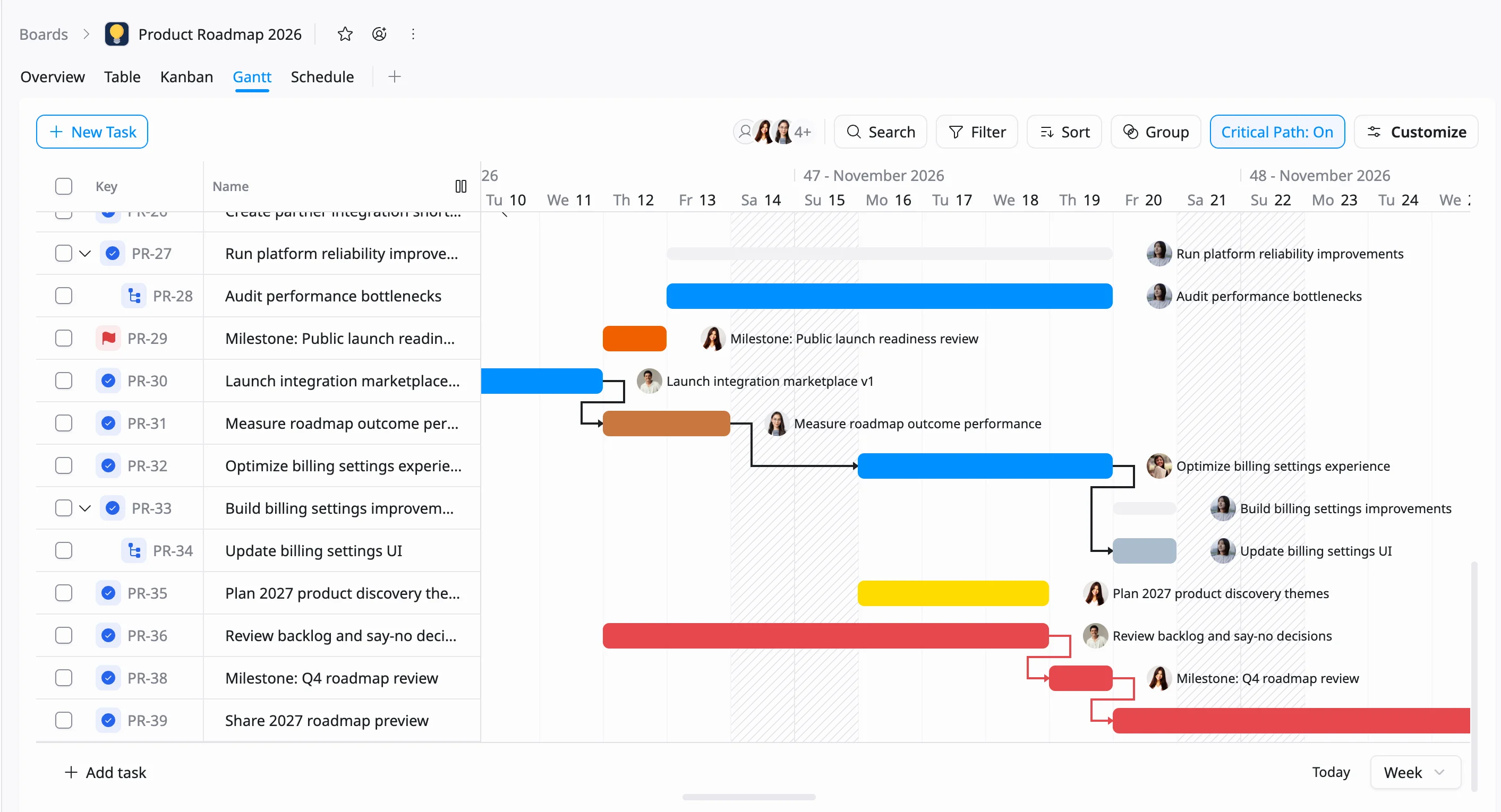 Gantt view Gantt view
