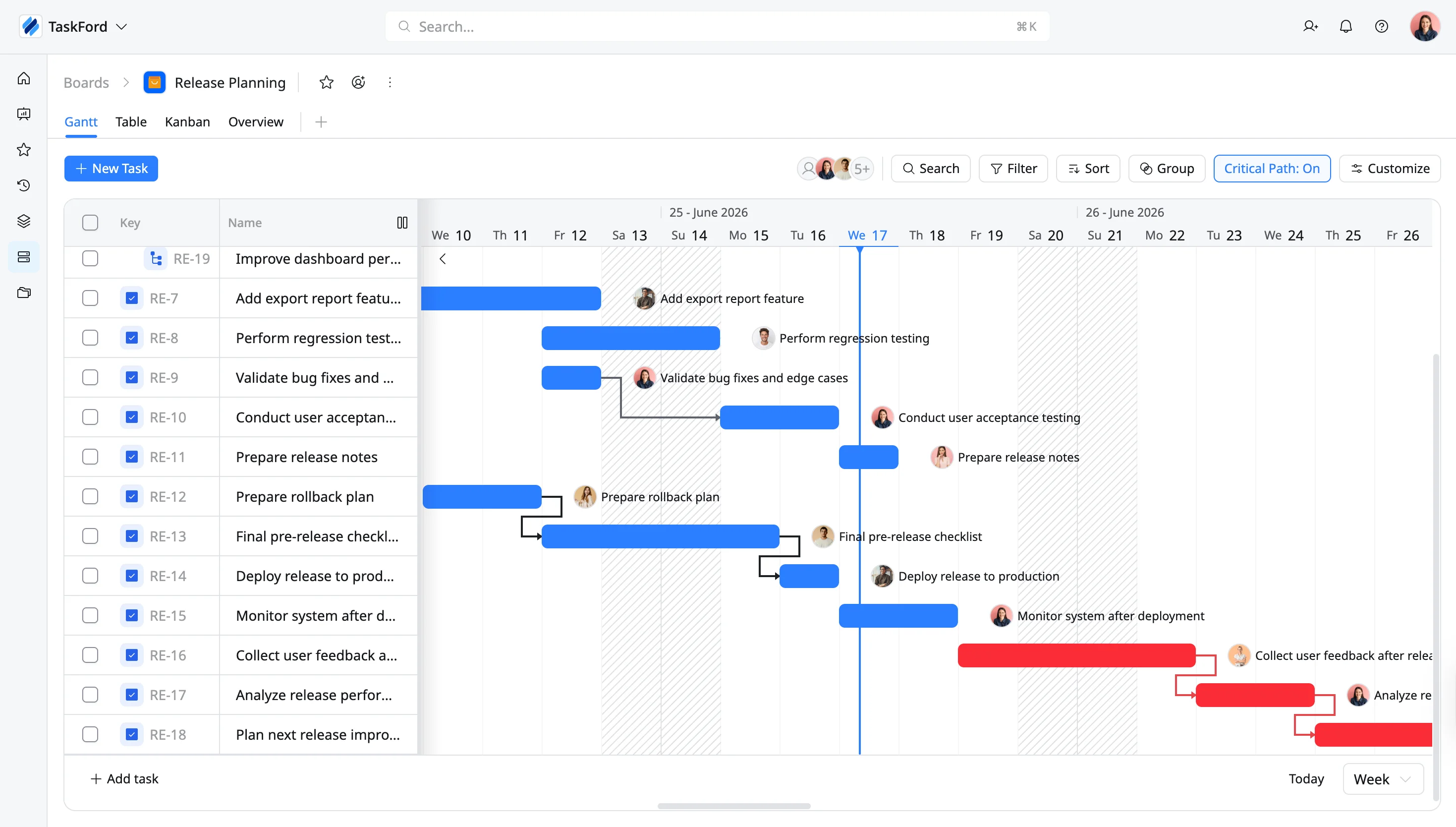 Gantt view Gantt view