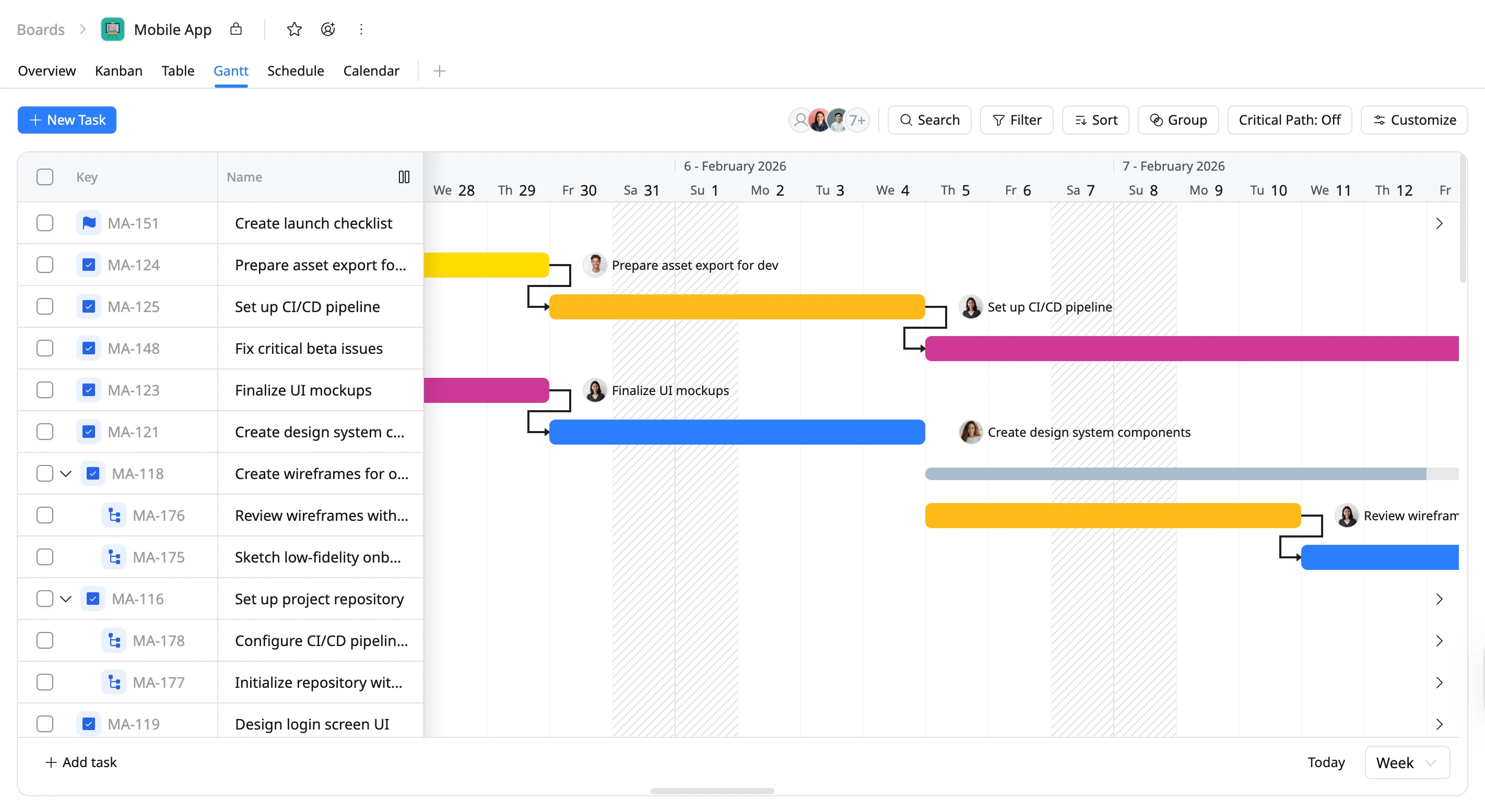 gantt Week view gantt Week view