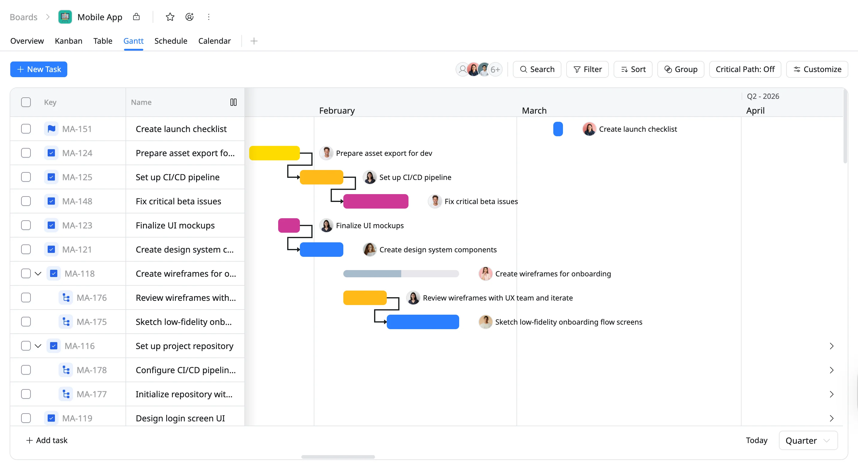 gantt quarter view gantt quarter view