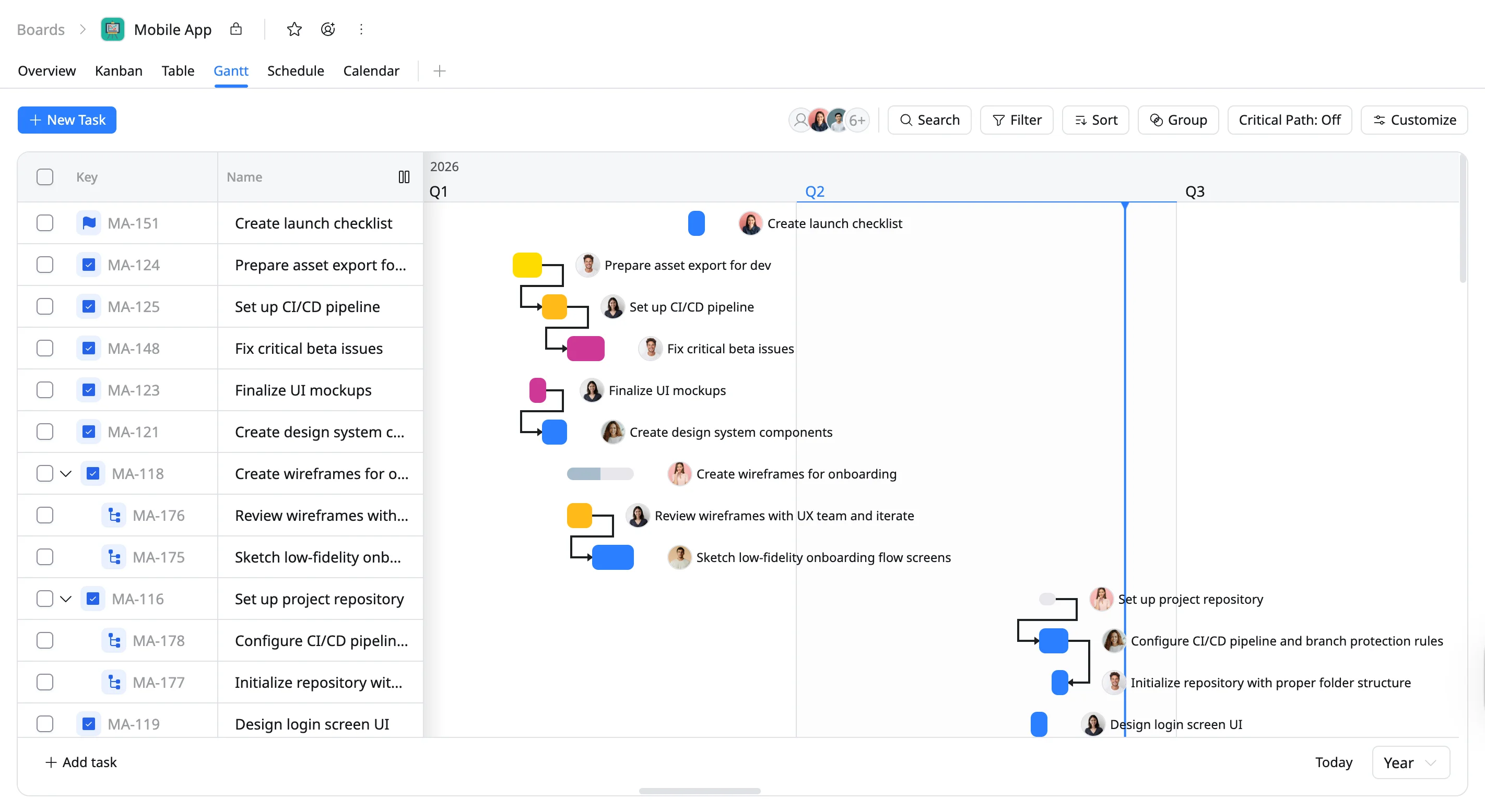 gantt year view gantt year view