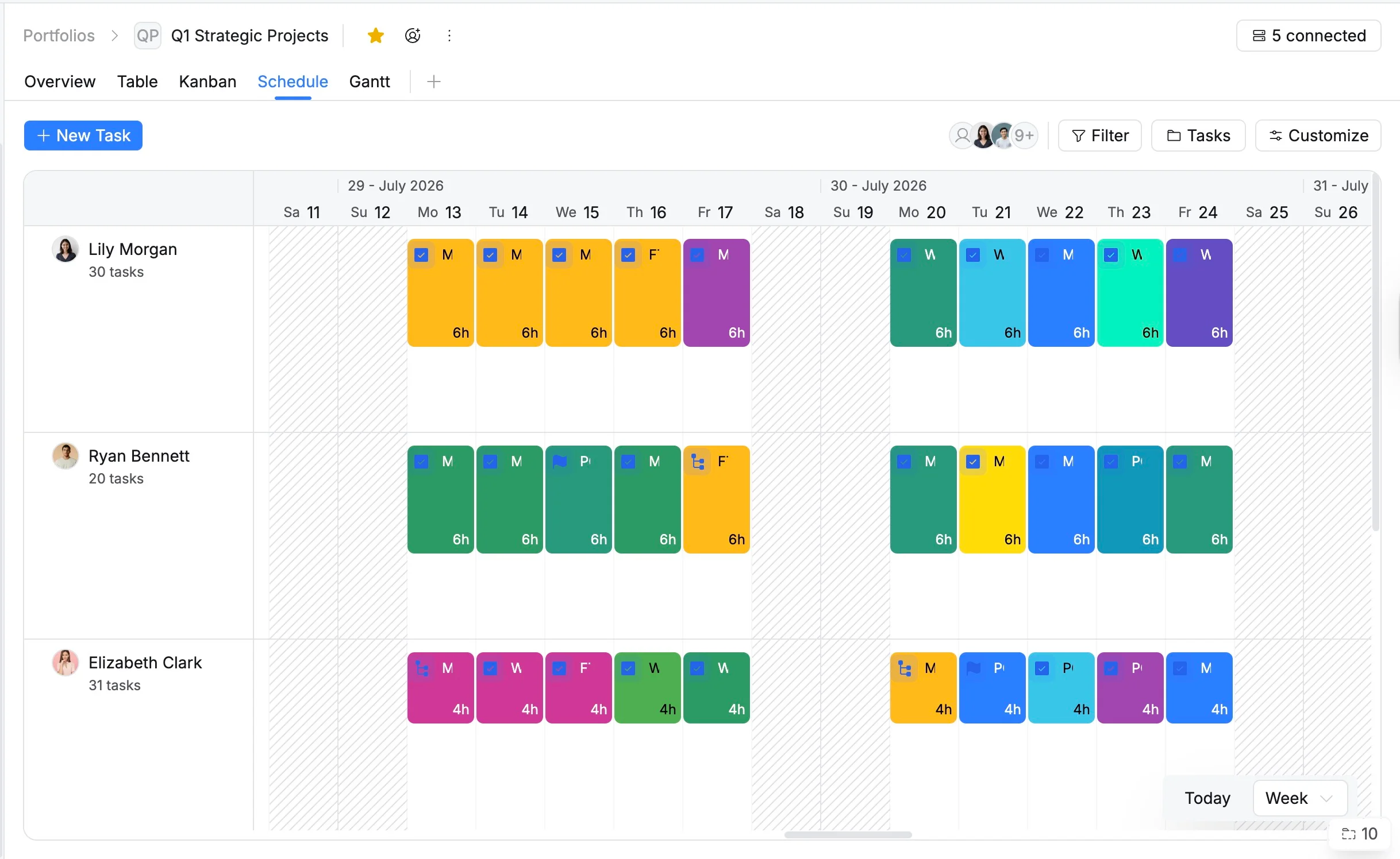 Portfolio Schedule view Portfolio Schedule view