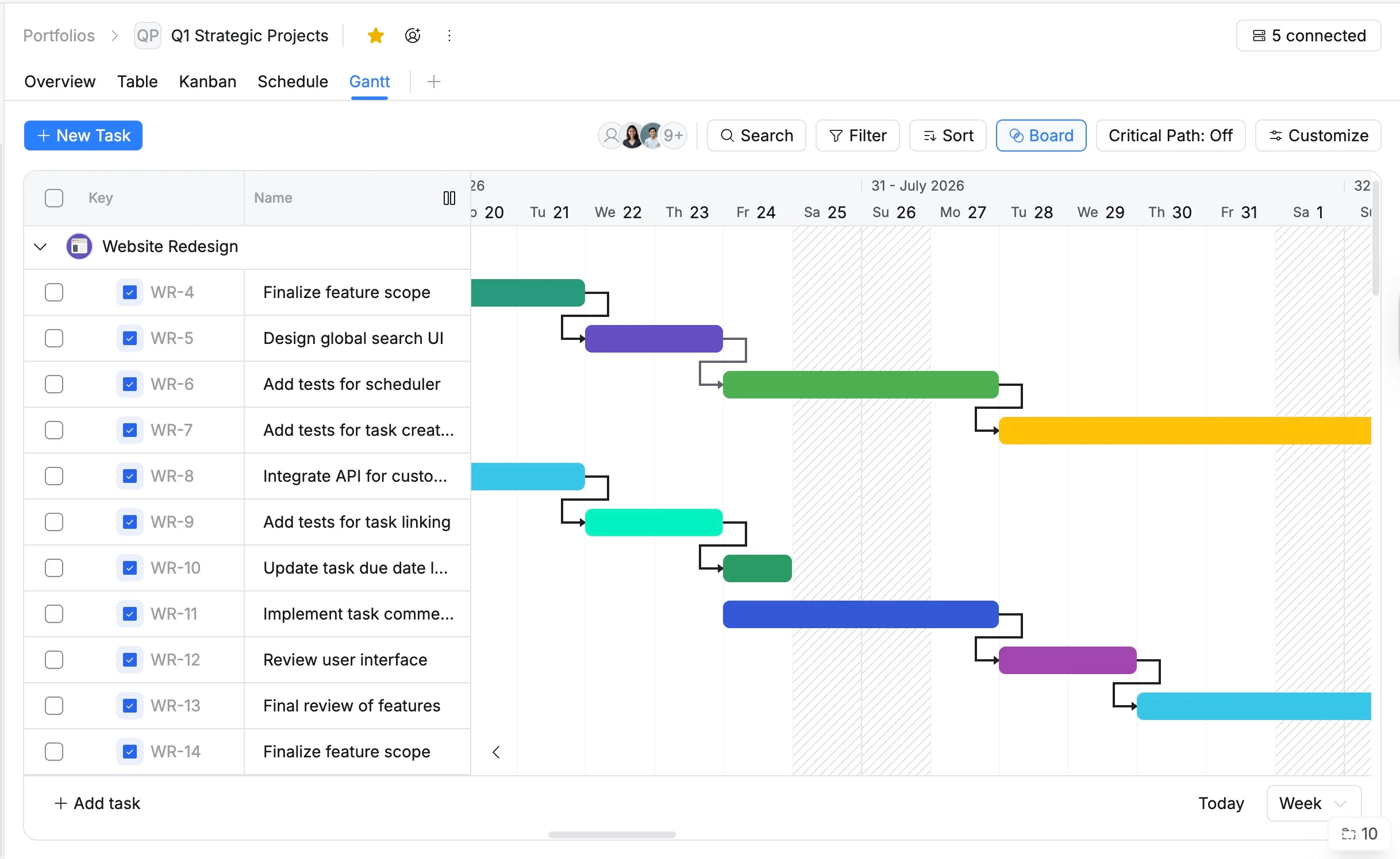 Portfolio Gantt view Portfolio Gantt view