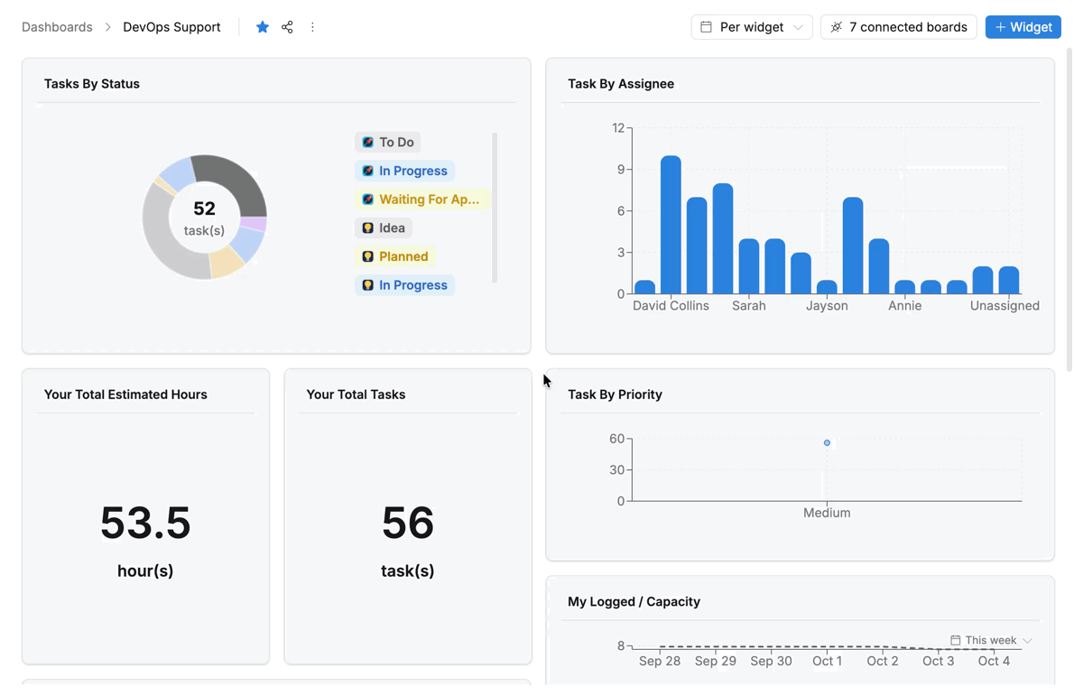 Configure widget data Configure widget data