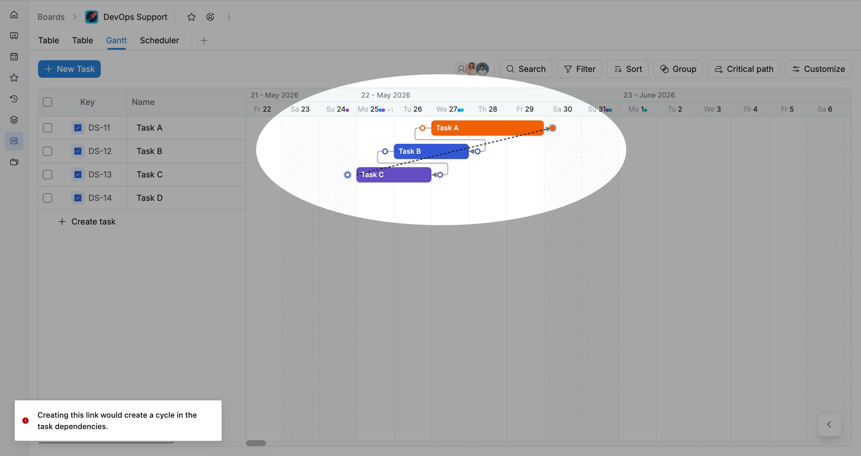 Example of a loop dependency Example of a loop dependency