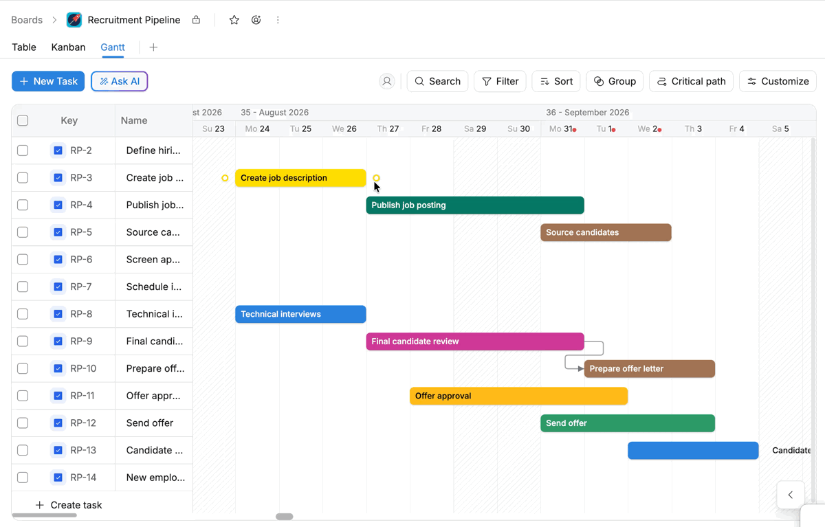 Create a task dependency Create a task dependency
