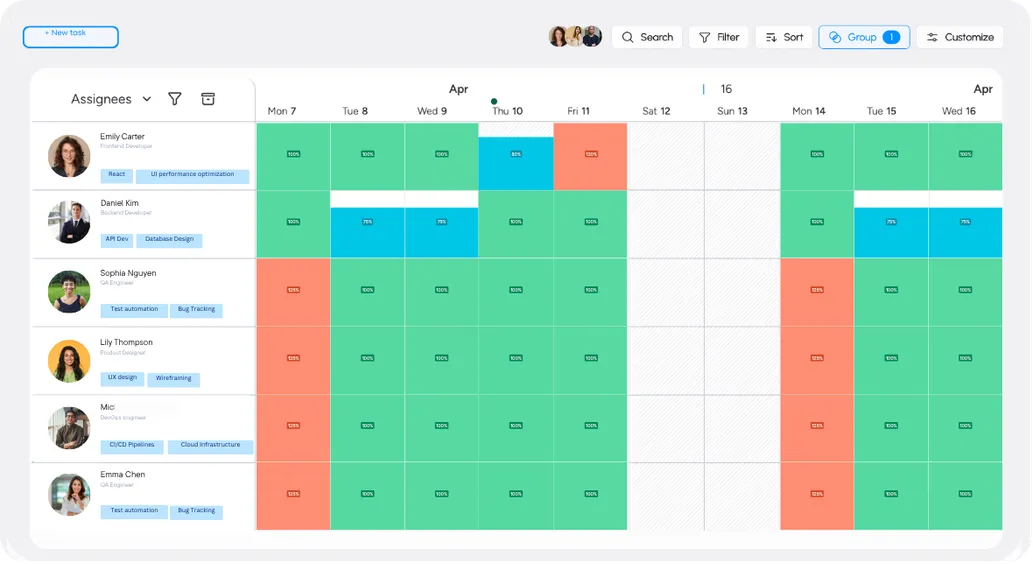 Clear Workload Visibility