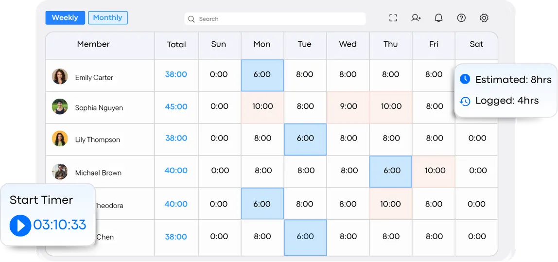 Governed Time Management