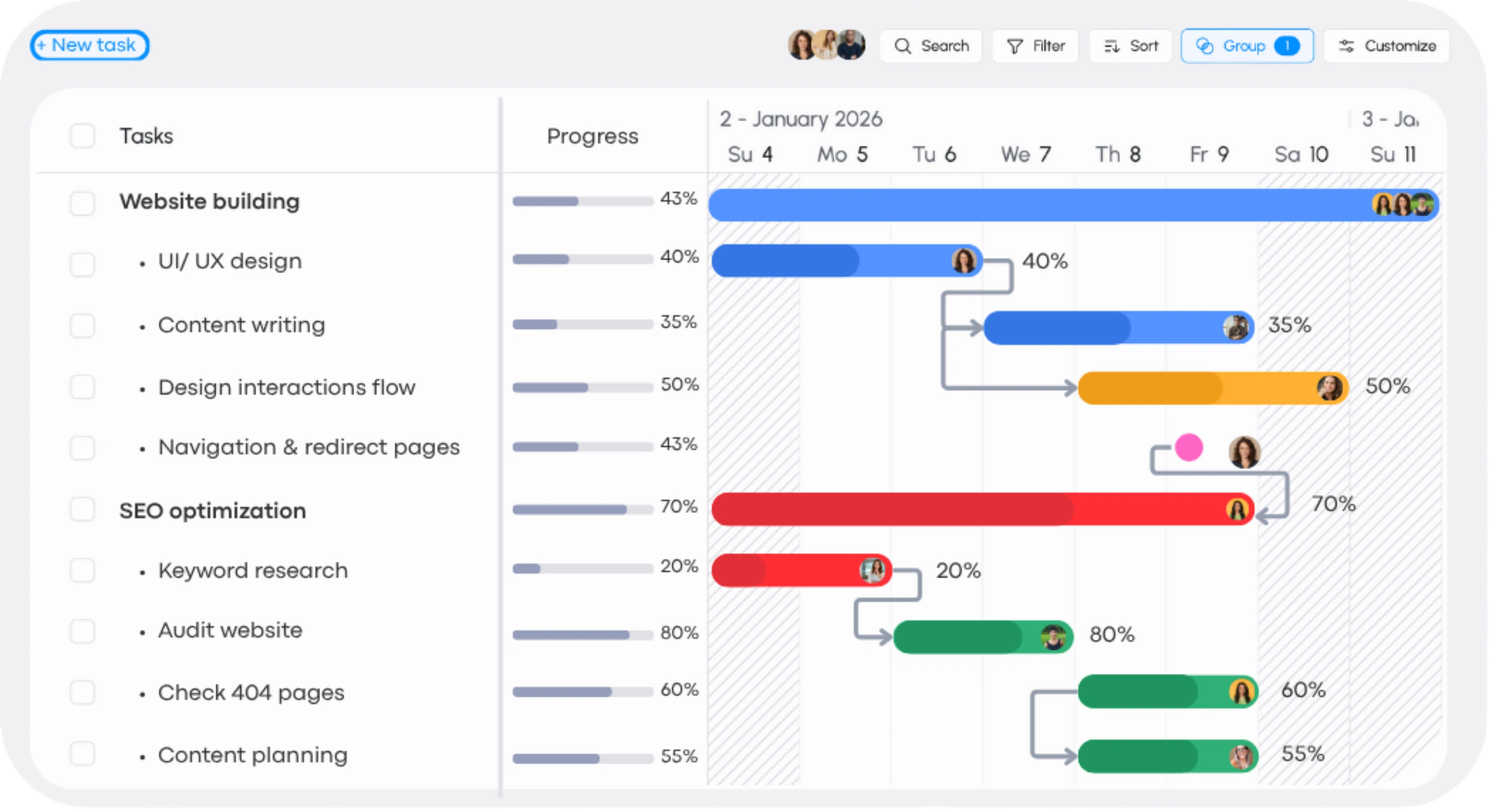 TaskFord connects portfolio, project, resource, capacity, and time into one structured system.