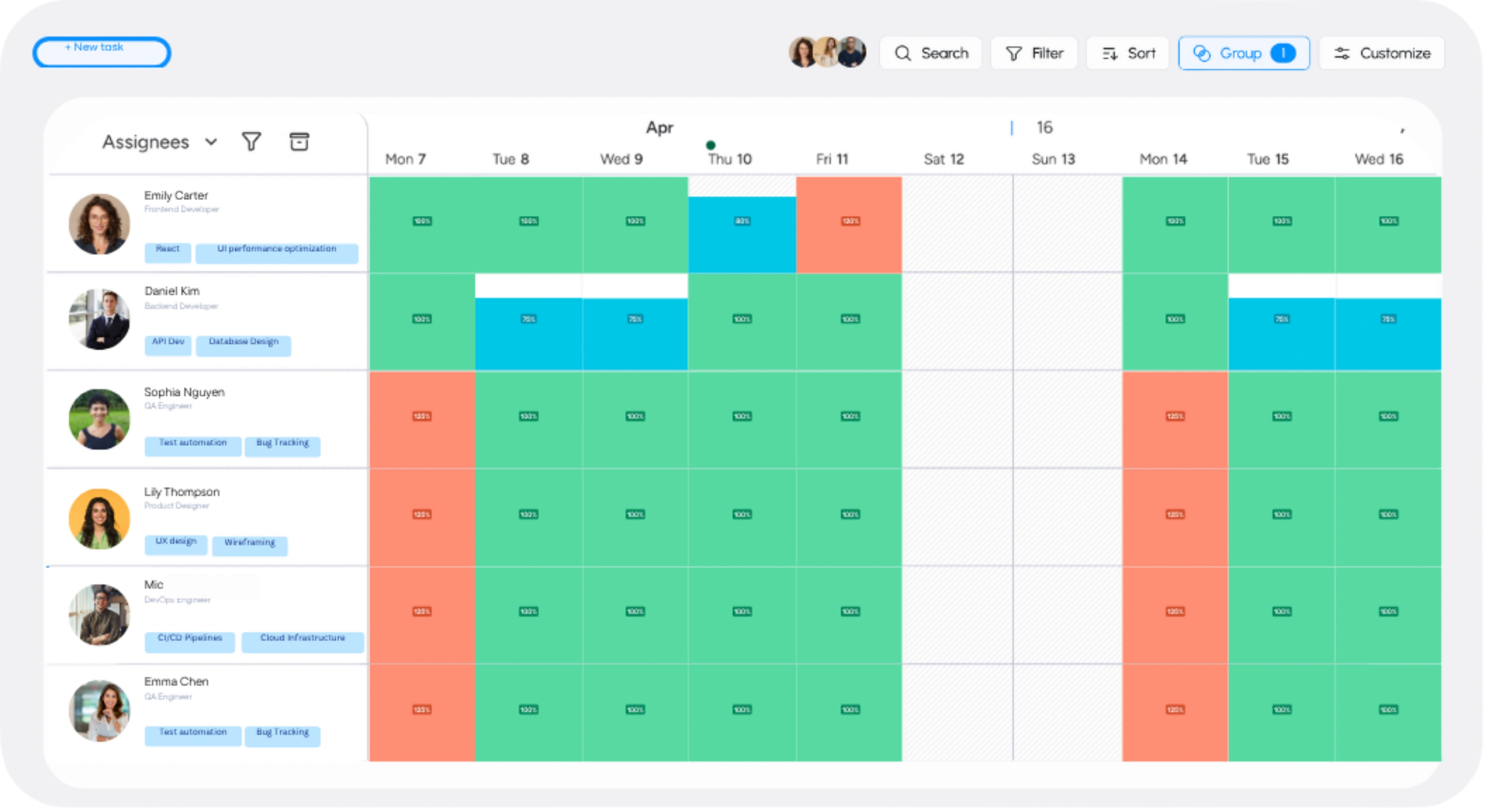 Clear Workload Visibility