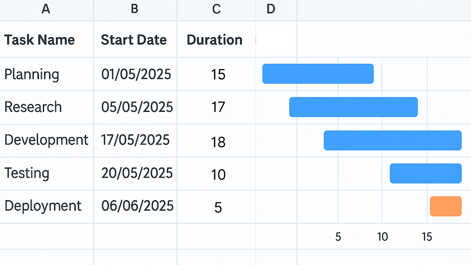 Gantt Chart in Excel