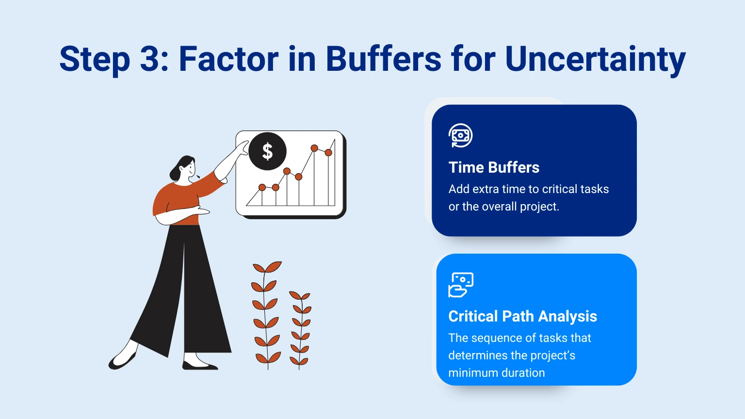 Factor in Buffers for Uncertainty