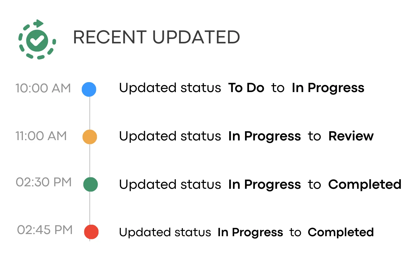 Collaboration in Tasks