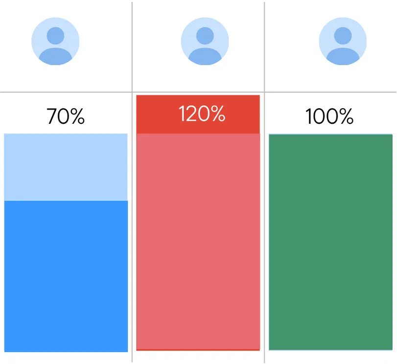 Team Capacity