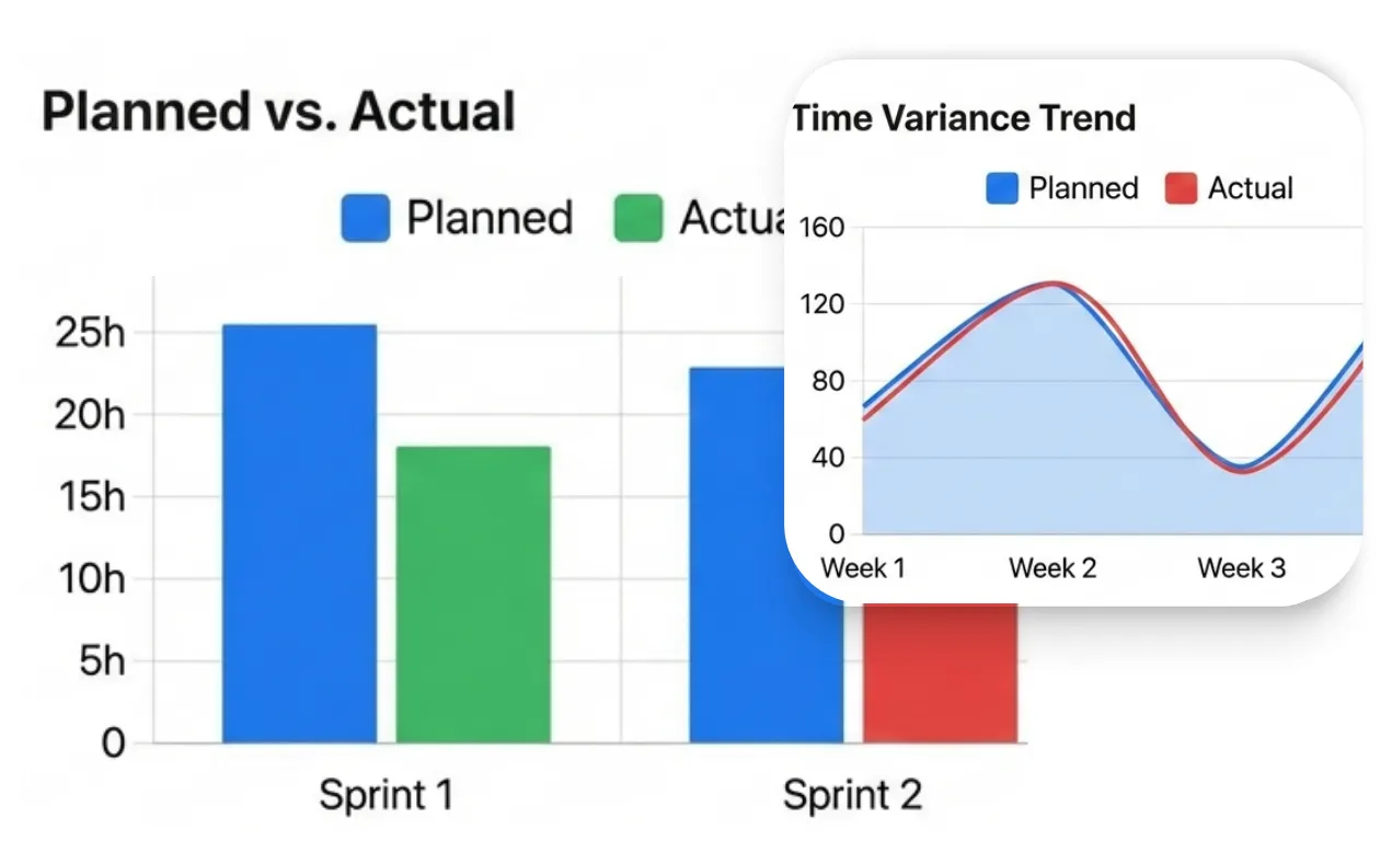 Monitor logged and planned time
