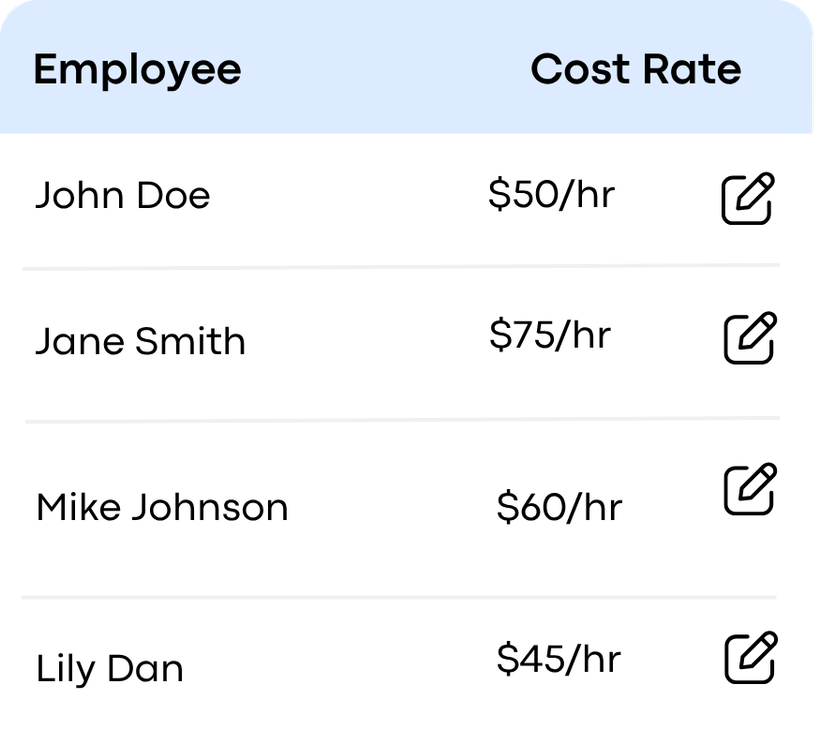 Transparent Cost Rates