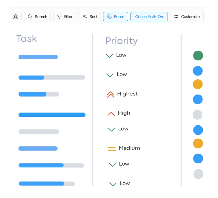 Focus on What Matters