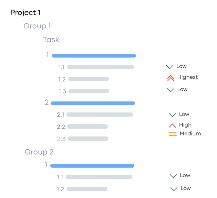 Structure Work Clearly
