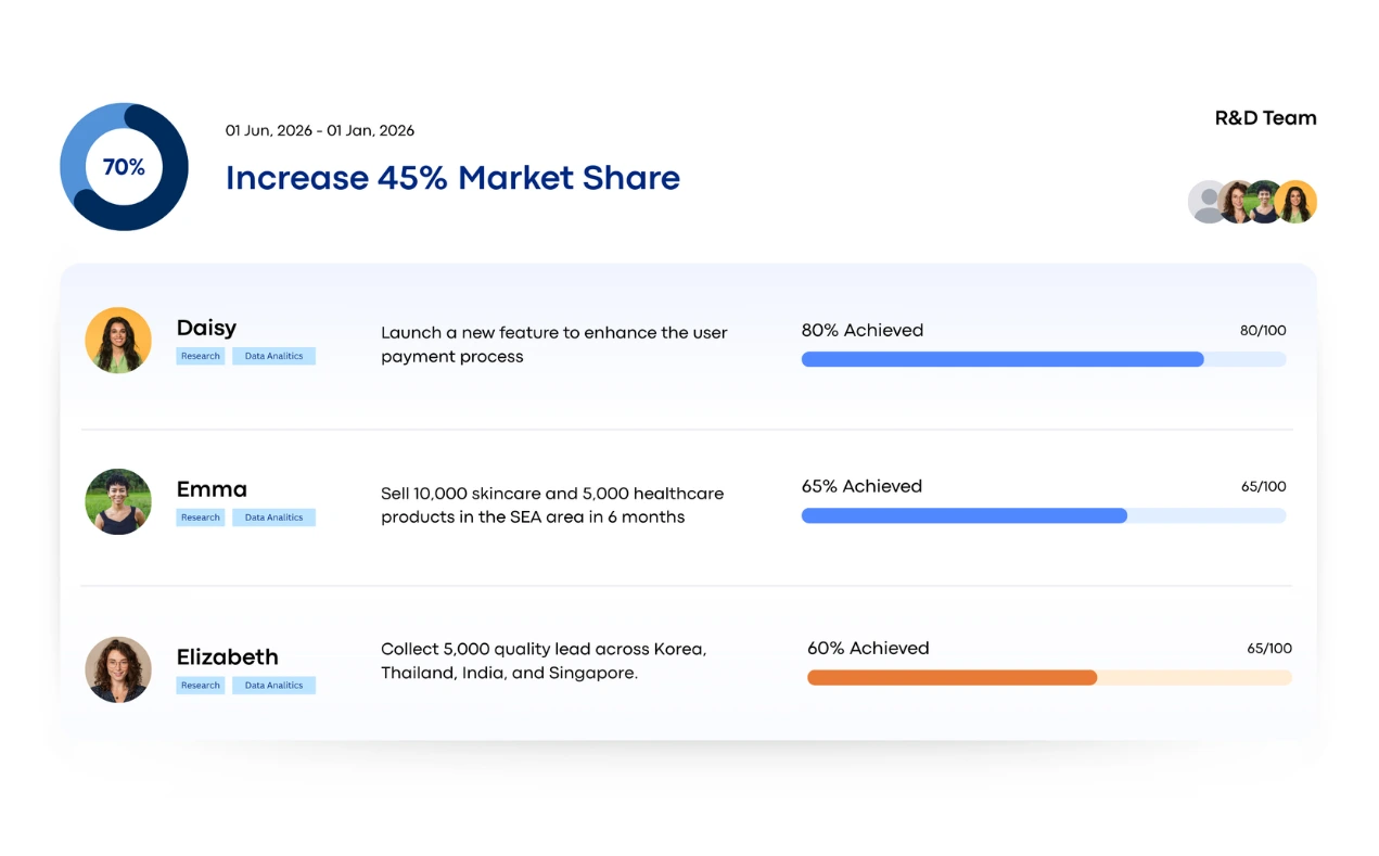 Cross-Team Visibility