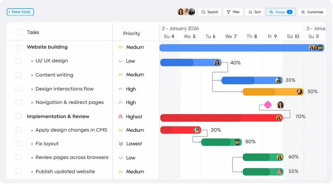 Project Teams