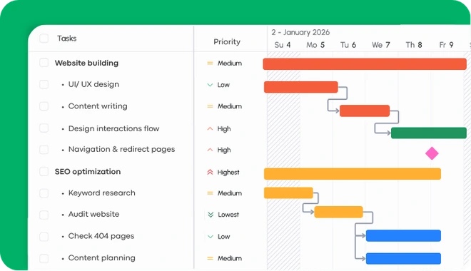 Visual Progress Insights