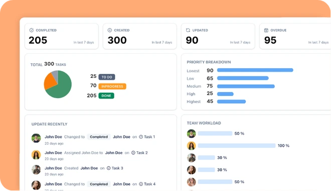 Real-Time Alerts & Insights