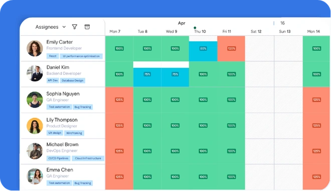 Workload-Aware Progress