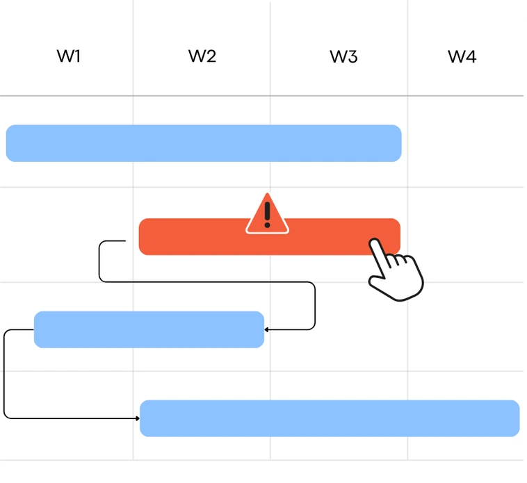 Bottleneck Detection