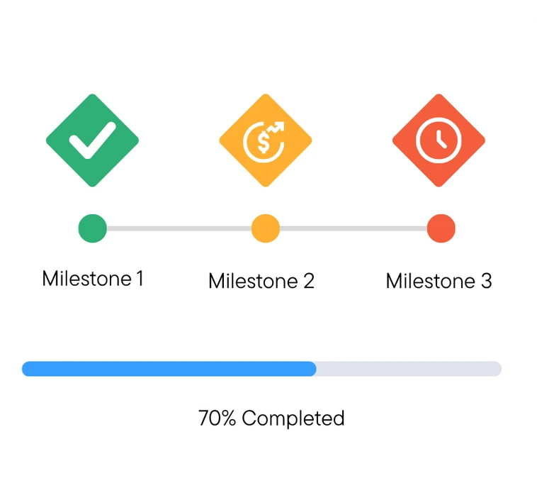 Milestone Tracking