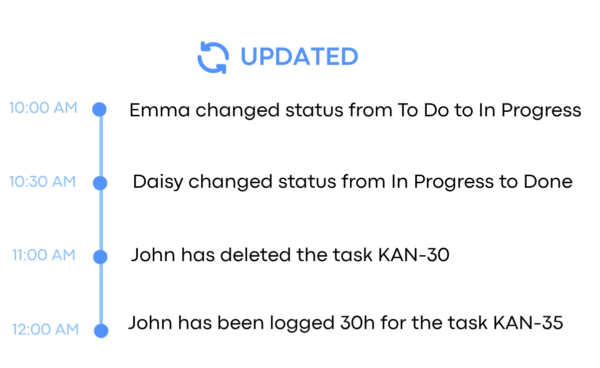 Real-time Updates